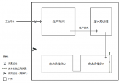 涉水企业（即有生产废水